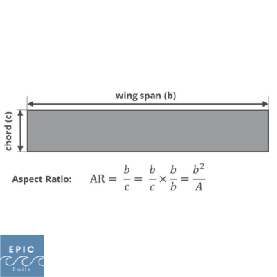 How Does Aspect Ratio Affect eFoil Wings? - Epic Foils